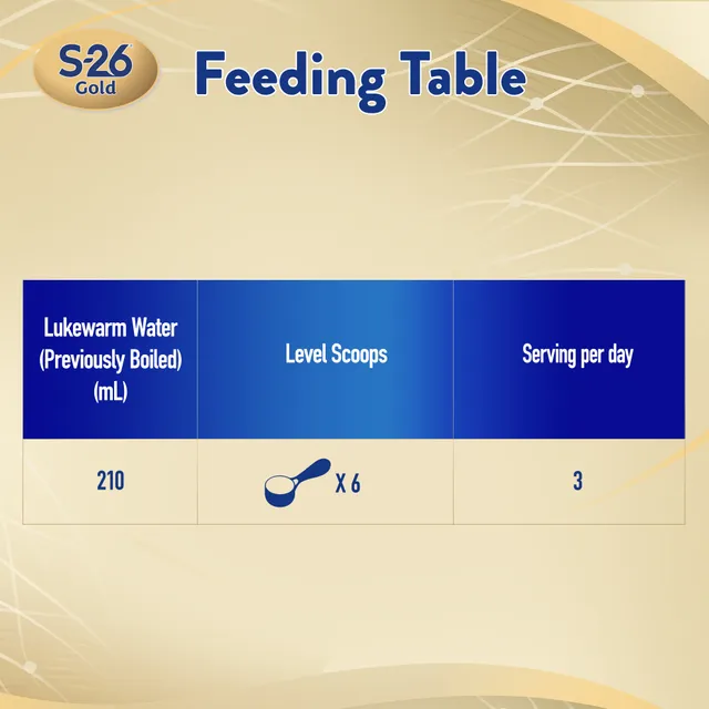 S-26 Gold Stage 4 3-6 Years Growing-Up Milk Formula, 800 G